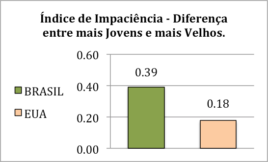 grafico_indice_impaciencia