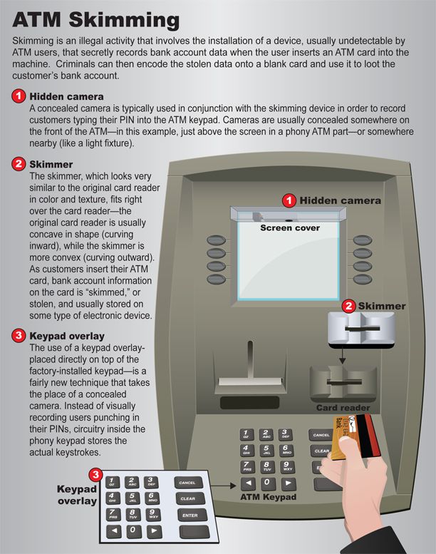 ATM-Skimming-lg_zps45d4b090.jpg