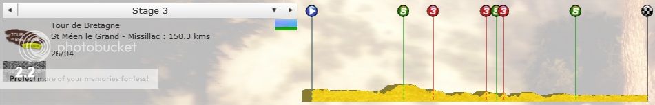 i1272.photobucket.com/albums/y382/Axel_Choteau/Tour%20de%20Bretagne/PCM0001_zps20422aba.jpg