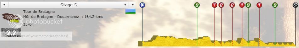 i1272.photobucket.com/albums/y382/Axel_Choteau/Tour%20de%20Bretagne/Stage%2005/PCM0001_zps4b95aba1.jpg